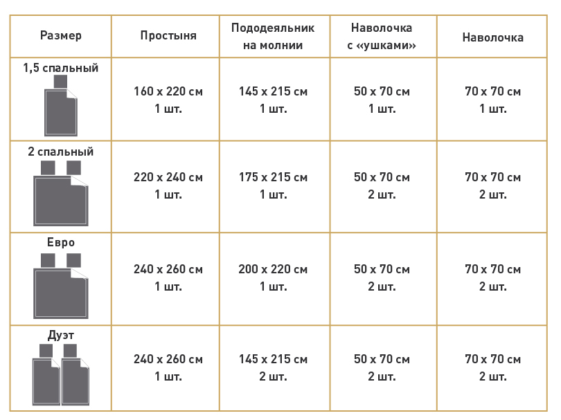 Таблица размеров для Постельное бельё Cатин